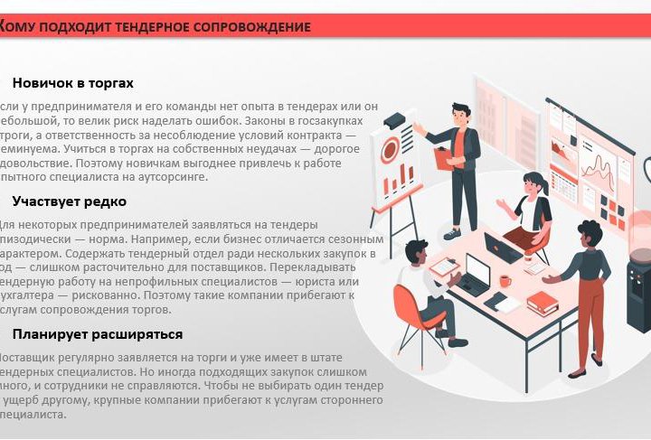 Тендерное сопровождение 44-фз 223-фз 275-ФЗ