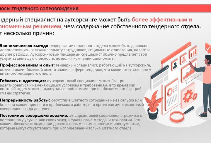 Тендерное сопровождение 44-фз 223-фз 275-ФЗ