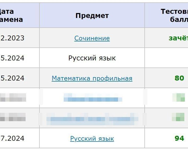 Репетитор по русскому языку