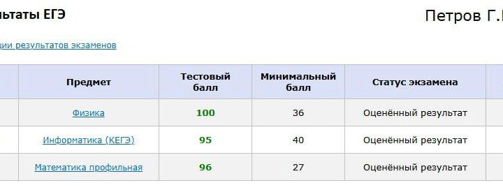 Репетитор по физике, математике и информатике