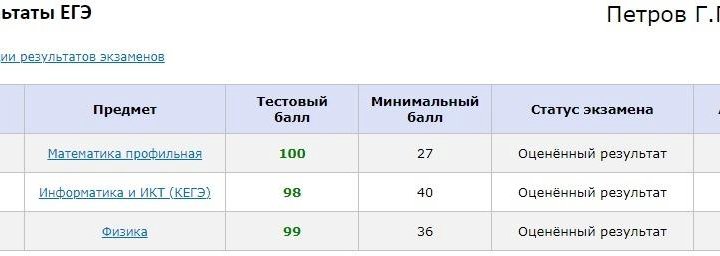 Репетитор по физике, математике и информатике