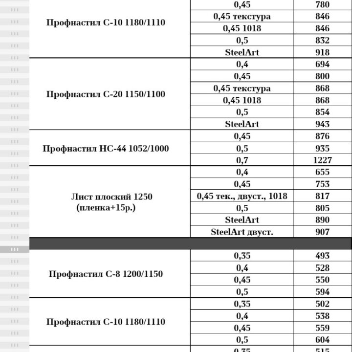 Кровельный материал ( профнастил)конек ветровач