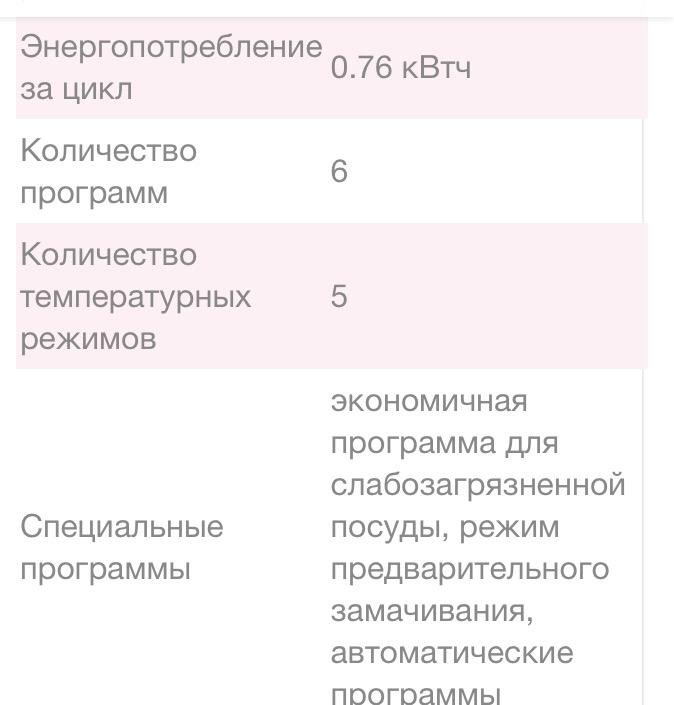 Electrolux посудомоечная машина б/у