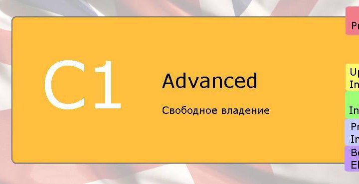 Репетитор по английскому языку ОНЛАЙН и У УЧЕНИКА