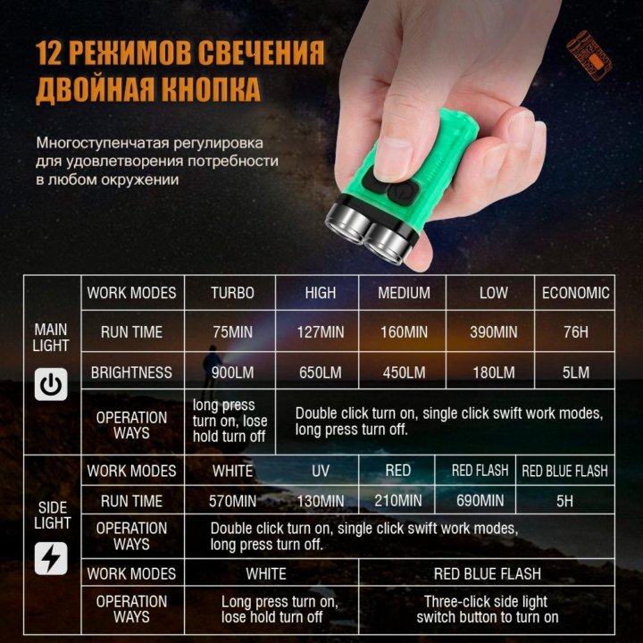 Фонарик брелок 900 люмен 2x XPG2, Type-C, уф, IP65