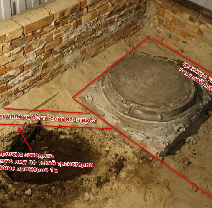 Прокол в сливную яму для трубы