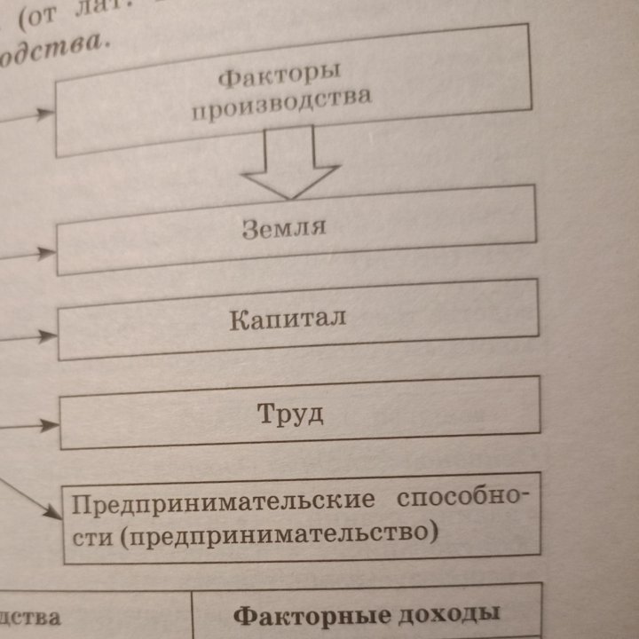 Обществознание справочник ЕГЭ Баранов