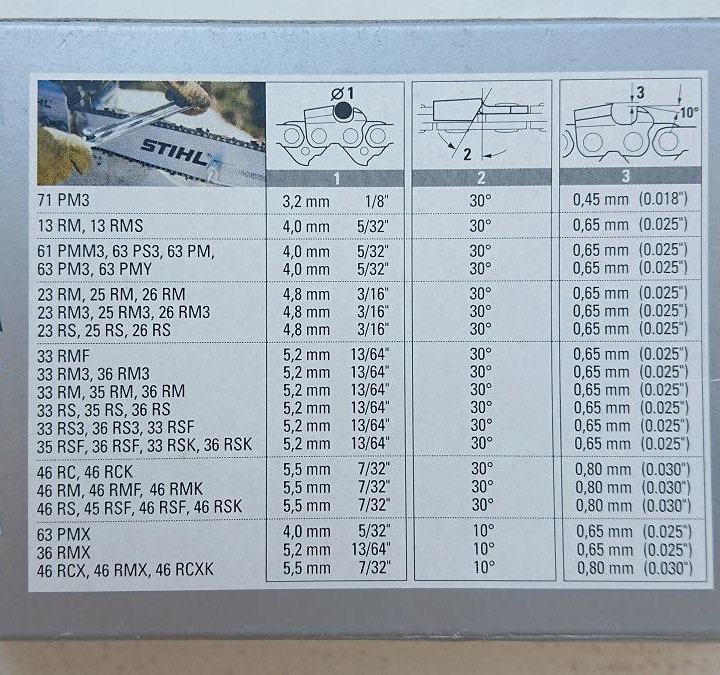 Цепь для пилы Stihl