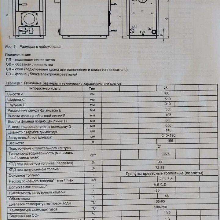 Твердотопливный котёл 25кВт