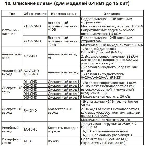 Частотный преобразователь ESQ 1,5 кВт 380В