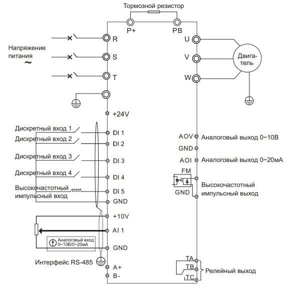 Частотный преобразователь ESQ 1,5 кВт 380В