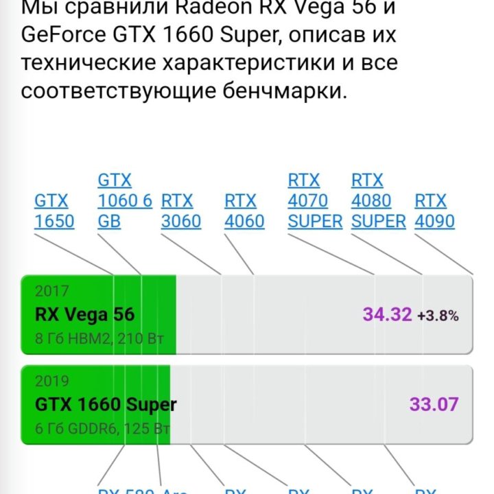 Компьютер Ryzen 5 2600/16/240ssd +1tb/Amd RX Vega