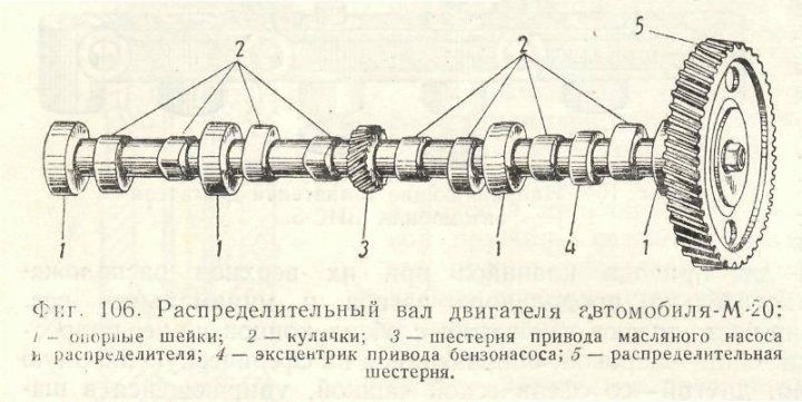 Двигатель ес9ж4 схема расположения распредвалов Коленвал 402 - купить в Томске, цена 1 500 руб., дата размещения: 30.08.2024 - З