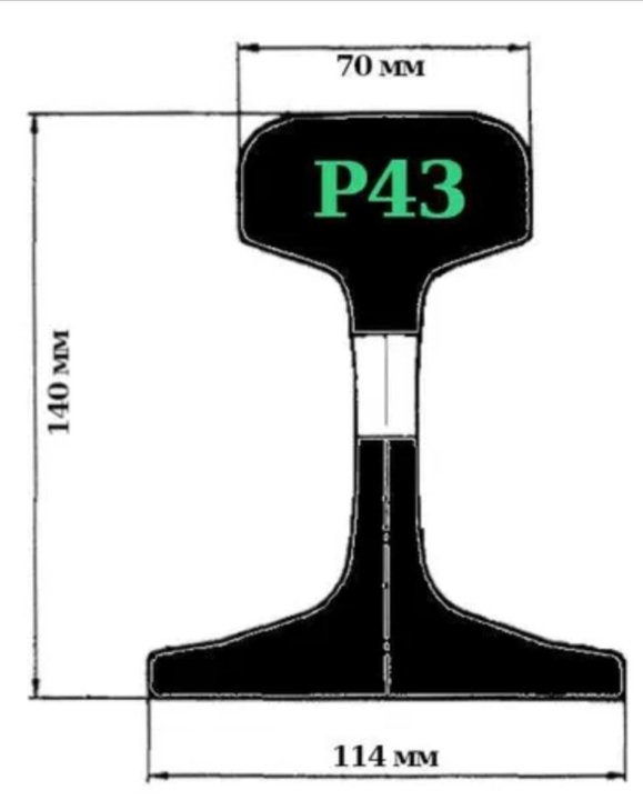 Рельс р43 чертеж