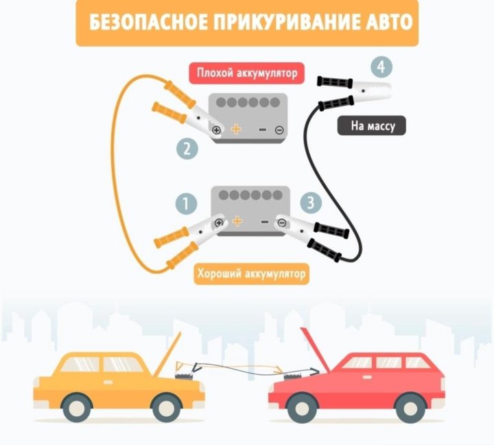 Как прикурить автомобиль от другого автомобиля