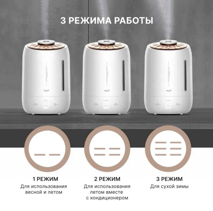 Воздуха xiaomi dem f600. Увлажнитель воздуха Deerma dem-f600