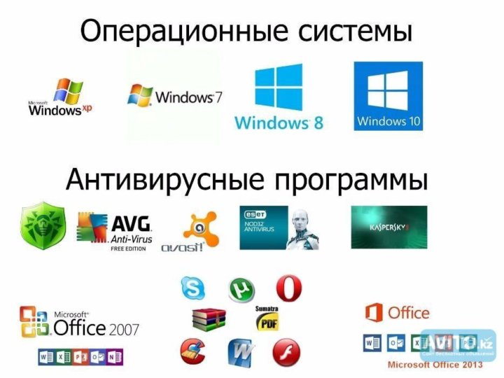 Программные обеспечения windows 7. Установка windows. установка программ windows. антивирусное программное обеспечение. переустановка виндовс.