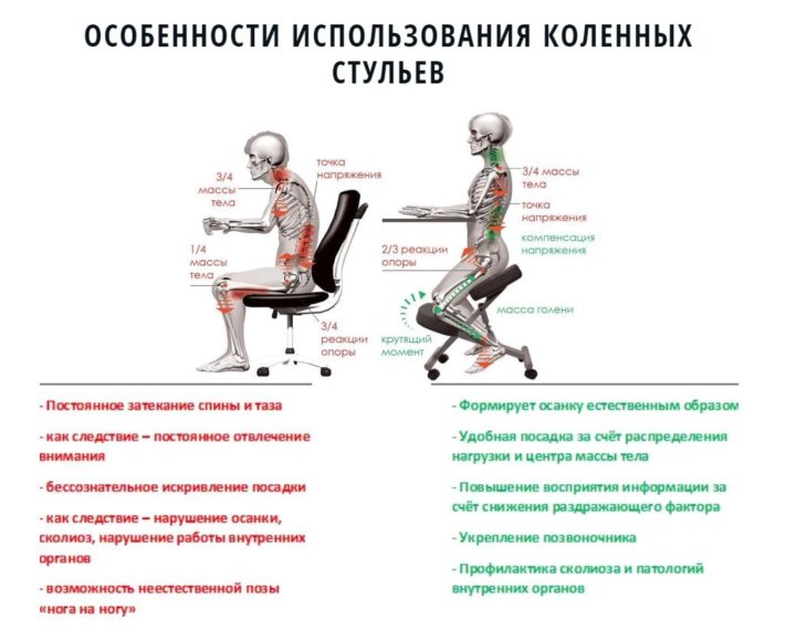 Как настроить ортопедический стул