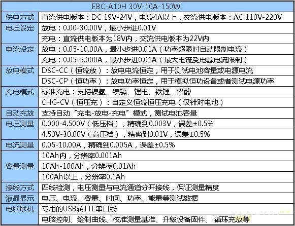 Ebc a10h. Тестер аккумуляторов zketech ebc-a 10h. ebc-a20. zketech ebc-a20.