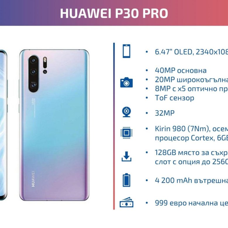 Huawei P30 Pro 256 Гб Купить