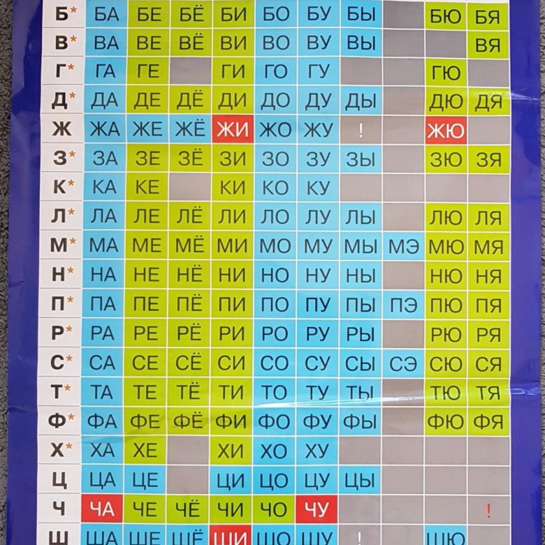 Говорящие слоги. Таблица слогов. Таблица слияния слогов. Плакат слоги. Плакат слоги для детей.