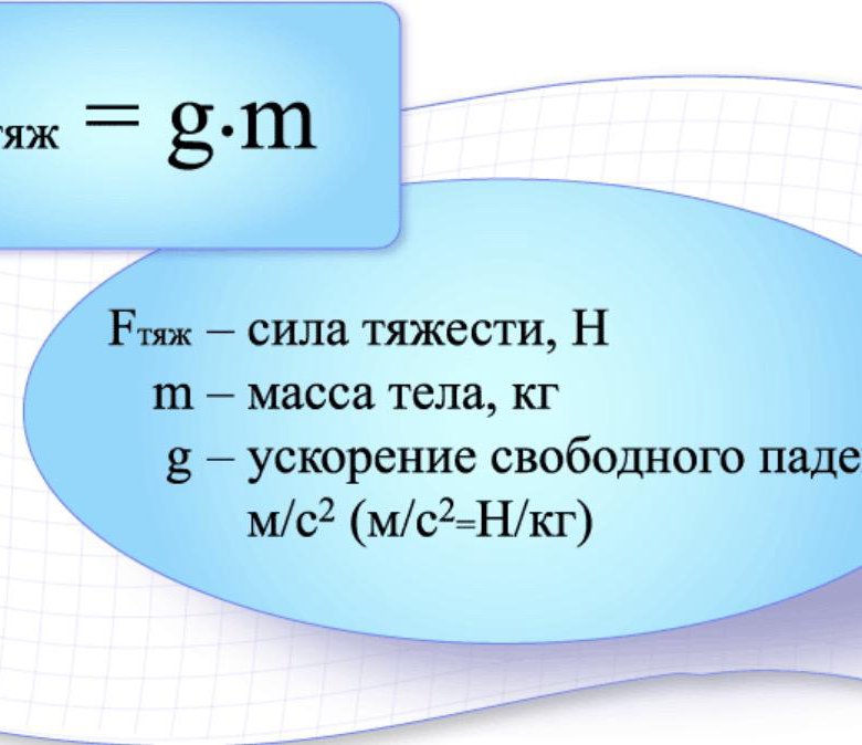 Джи равно. Сила тяжести формула физика. Формула нахождения силы тяжести. Формула для расчета силы тяжести. Формула нахождения силы тяжести физика 7 класс.