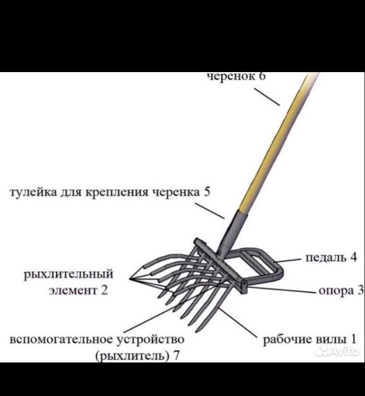 Чудо вилы для копки земли. Рыхлитель копалка чудо лопата. Чудо лопата рыхлитель своими руками чертежи. Чертеж чудо лопата для копки. Чудо-лопата для копки чертежи и Размеры.